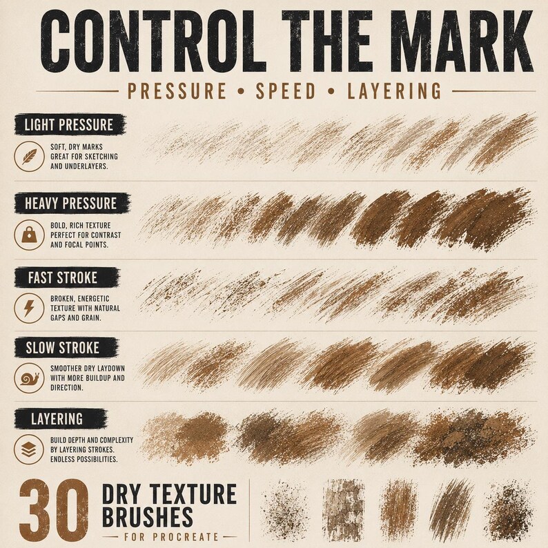 Puede incluir: Una tabla de referencia digital titulada CONTROL THE MARK con 30 pinceles de textura seca para Procreate. Muestra muestras de trazos de pincel marrones categorizadas por presi&oacute;n ligera, presi&oacute;n fuerte, trazo r&aacute;pido, trazo lento y capas.
