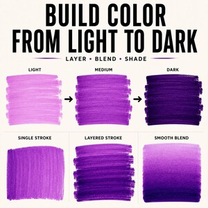 Pode incluir: Um gr&aacute;fico instrutivo intitulado BUILD COLOR FROM LIGHT TO DARK com o subt&iacute;tulo LAYER BLEND SHADE. Exibe tr&ecirc;s amostras de cor roxa rotuladas como LIGHT, MEDIUM e DARK, seguidas por tr&ecirc;s exemplos t&eacute;cnicos: SINGLE STROKE, LAYERED STROKE e SMOOTH BLEND.