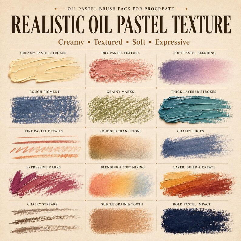 May include: A digital brush pack display titled Realistic Oil Pastel Texture for Procreate. It features fifteen distinct swatches demonstrating various effects including creamy strokes, dry textures, soft blending, rough pigment, and bold impacts.