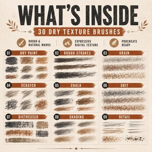 Puede incluir: Una pantalla de producto digital titulada WHAT'S INSIDE 30 DRY TEXTURE BRUSHES. Presenta nueve secciones numeradas que muestran varios trazos de pincel, incluyendo pintura seca, trazos rugosos, grano, rasgu&ntilde;o, tiza, arenilla, desgastado, sombreado y detalle.