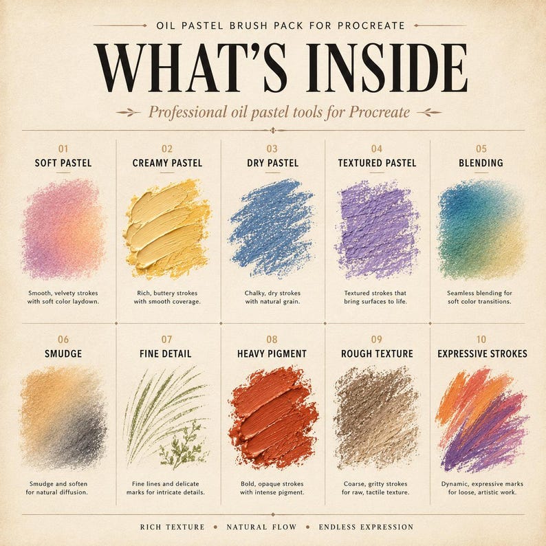 May include: An oil pastel brush pack for Procreate titled WHAT'S INSIDE, featuring ten distinct digital brush samples labelled 01 through 10. Each numbered section displays a unique colour swatch and texture, including soft, creamy, dry, textured, and blending.