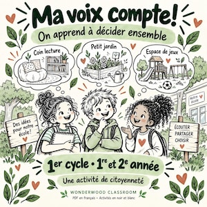 May include: An educational poster titled Ma voix compte! On apprend à décider ensemble featuring three children and thought bubbles showing a reading corner, a garden, and a playground. Includes text: Des idées pour notre école!, ÉCOUTER PARTAGER CHOISIR, 1er cycle 1re et 2e année, Une activité de citoyenneté, and WONDERWOOD CLASSROOM.