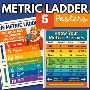 May include: A set of five educational posters featuring a metric ladder chart with a king illustration and the text King Henry Died By Drinking Chocolate Milk, alongside a Know Your Metric Prefixes table with columns for prefix, symbol, value, and example.