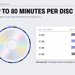 May include: An infographic titled TRK 03 HOW MUCH FITS displaying UP TO 80 MINUTES PER DISC. It features a circular disc graphic with a rainbow sheen and a table showing song counts based on average song length from 3:00 to 5:00 minutes.
