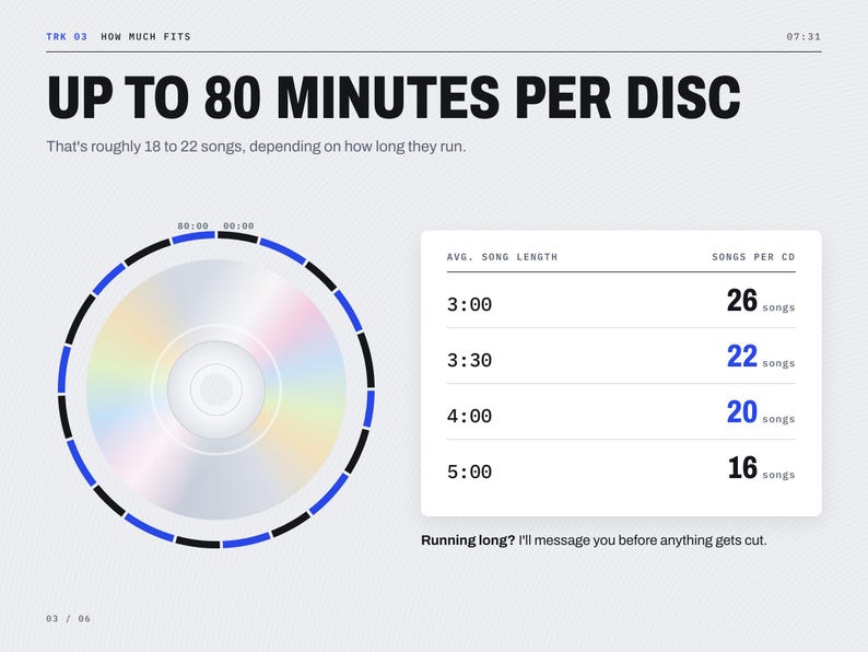 May include: An infographic titled TRK 03 HOW MUCH FITS displaying UP TO 80 MINUTES PER DISC. It features a circular disc graphic with a rainbow sheen and a table showing song counts based on average song length from 3:00 to 5:00 minutes.