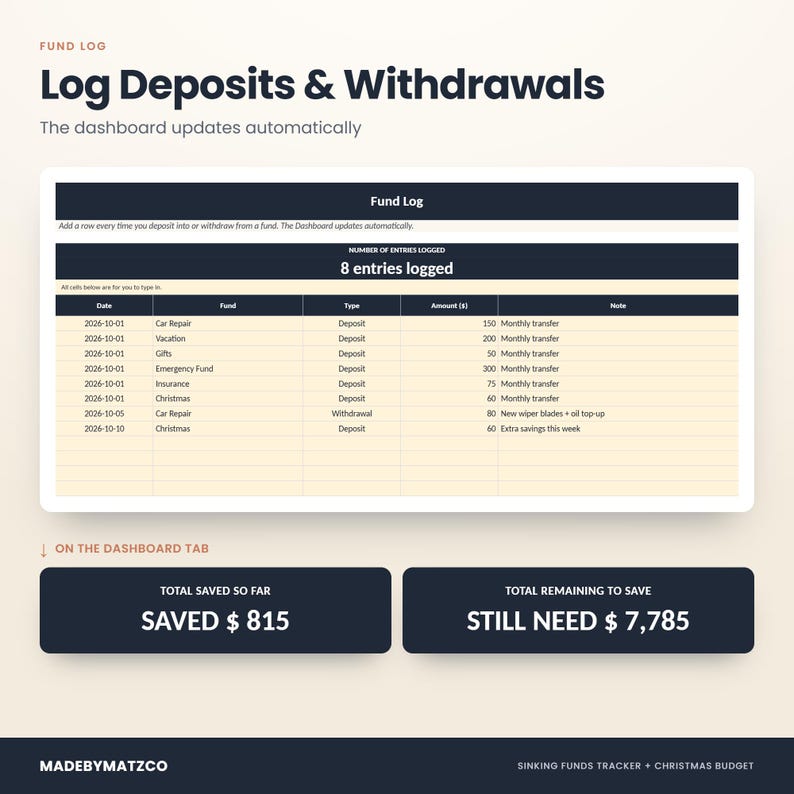 Fund Log tab for logging deposits and withdrawals to each sinking fund, with balances updating automatically in the savings tracker spreadsheet