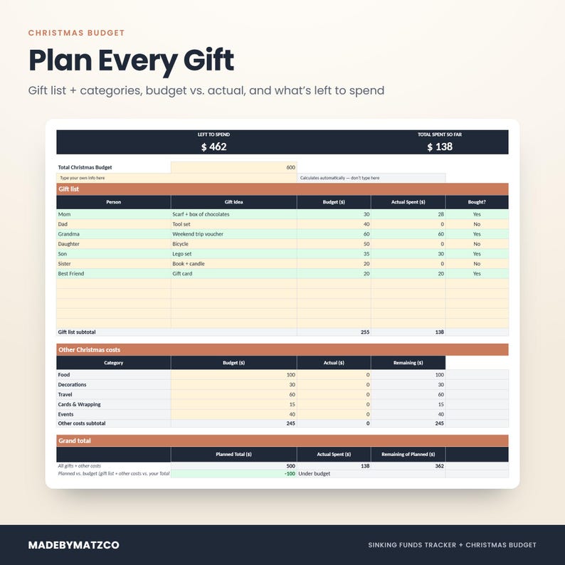 Christmas Budget tab to plan every gift: gift list and other holiday costs with budget vs actual spending in Google Sheets and Excel