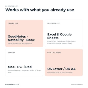 May include: A compatibility chart titled Works with what you already use. Four sections list Tablet PDF with GoodNotes, Notability, Boox; Spreadsheet with Excel and Google Sheets; Devices including Mac, PC, iPad; and Print at Home for US Letter and UK A4.