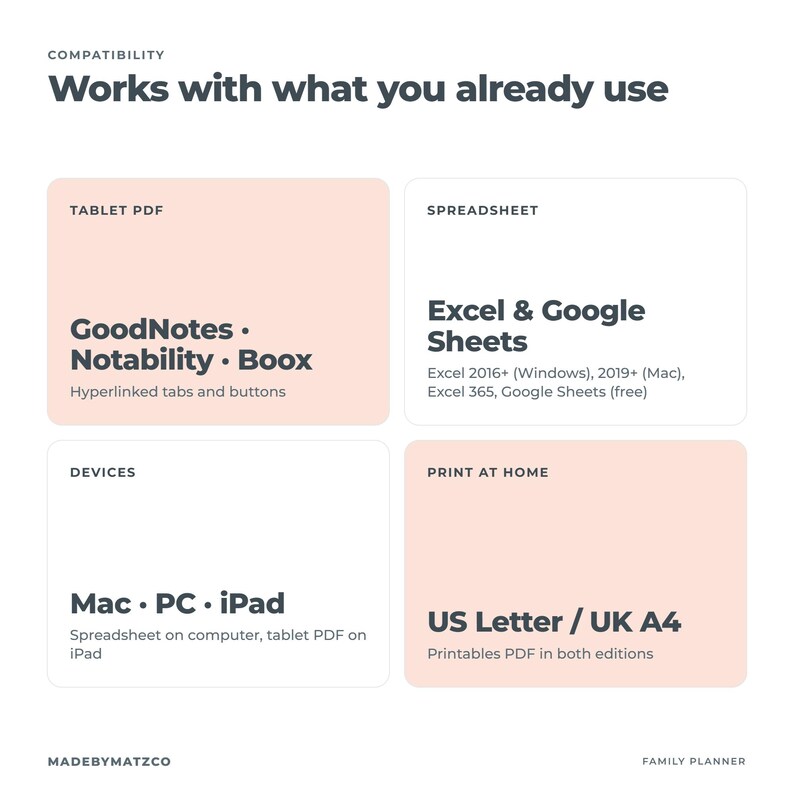 May include: A compatibility chart titled Works with what you already use. Four sections list Tablet PDF with GoodNotes, Notability, Boox; Spreadsheet with Excel and Google Sheets; Devices including Mac, PC, iPad; and Print at Home for US Letter and UK A4.