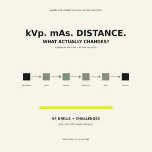 May include: An educational poster titled kVp. mAS. DISTANCE. WHAT ACTUALLY CHANGES? featuring a flow chart with boxes labeled TECHNIQUE, BEAM, PATIENT, DETECTOR, DATA, and DISPLAY. Below is a bright yellow horizontal line and 64 DRILLS + CHALLENGES.