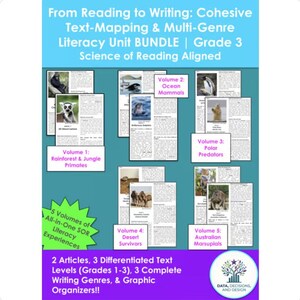 Può includere: Un pacchetto di risorse educative digitali intitolato From Reading to Writing: Cohesive Text-Mapping & Multi-Genre Literacy Unit BUNDLE | Grade 3 Science of Reading Aligned. Include cinque volumi con articoli sugli animali e organizzatori grafici.