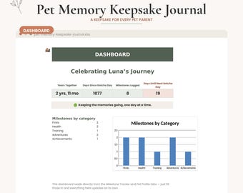 Pet Memory Keepsake Journal, Gotcha Day & Milestone Tracker, Google Sheets Excel Template, Digital Download