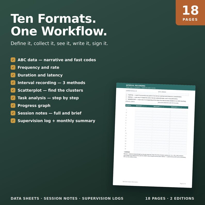 Op de afbeelding: Een digitale documentenset getiteld Ten Formats. One Workflow. met 18 pagina's aan gegevensverzamelingsbladen. De tekst bevat ABC-gegevens, frequentie, duur, intervalregistratie, spreidingsdiagrammen, taakanalyse en supervisielogboeken.
