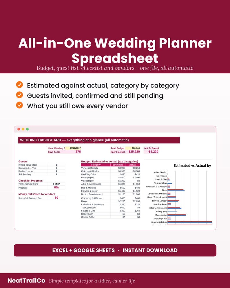 Puede incluir: Una hoja de c&aacute;lculo de planificaci&oacute;n de bodas todo en uno para Excel y Google Sheets. El panel muestra una cuenta regresiva, seguimiento de presupuesto con costos estimados y reales, estado de invitados, progreso y deudas pendientes.