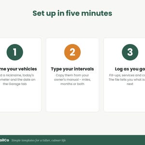 May include: A three-step instructional graphic titled Set up in five minutes. Step 1: Name your vehicles. Step 2: Type your intervals. Step 3: Log as you go. Each step includes a numbered circle and descriptive text. The footer displays NeatTrailCo.