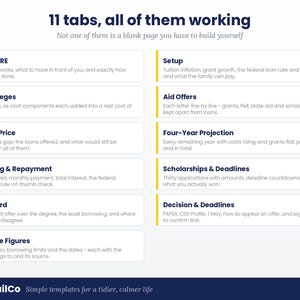 Puede incluir: Una infograf&iacute;a digital titulada 11 tabs, all of them working, que enumera caracter&iacute;sticas como Start Here, Your Colleges, Real Net Price, Borrowing & Repayment, Dashboard, Reference Figures, Setup, Aid Offers, Four-Year Projection y Scholarships & Deadlines.