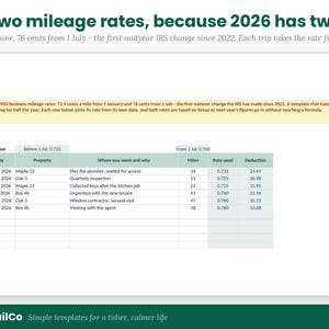 K&ouml;nnte beinhalten: Eine digitale Tabellenvorlage mit dem Titel Two mileage rates, because 2026 has two. Sie zeigt eine Tabelle mit Spalten f&uuml;r Datum, Objekt, Zweck, Meilen, verwendeter Satz und Abzug, mit IRS-Kilometers&auml;tzen von 72,5 Cent und 76 Cent.