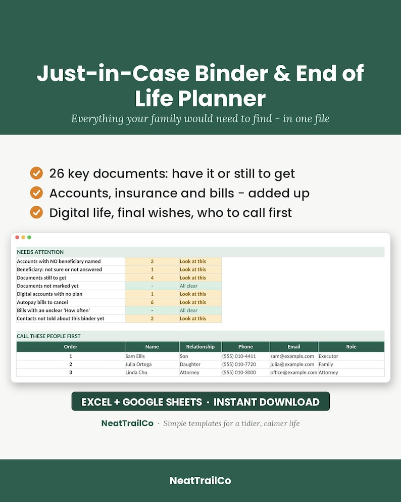 May include: A digital Just-in-Case Binder & End of Life Planner template featuring 26 key documents, account tracking, and contact lists. The interface displays tables for needs attention items and contact information for executors and family members.