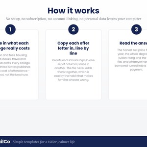 Puede incluir: Una infograf&iacute;a titulada How it works con el subt&iacute;tulo No setup, no subscription, no account linking, no personal data leaves your computer. Incluye tres pasos numerados que explican c&oacute;mo calcular los costos universitarios y NeatTrailCo.