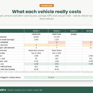 May include: A digital dashboard template titled What each vehicle really costs, displaying a table with columns for Vehicle 1, Vehicle 2, Vehicle 3, and All vehicles. It tracks odometer readings, fuel, services, and costs for a Family SUV and Work Truck.
