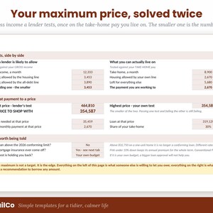 Op de afbeelding: Een financieel planningssjabloon getiteld Your maximum price, solved twice. Het document bevat een vergelijkingstabel tussen het door de kredietverstrekker getoetste bruto-inkomen en het besteedbaar inkomen, inclusief woonlasten en budgetberekeningen.