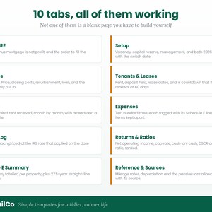 K&ouml;nnte beinhalten: Eine digitale Infografik mit dem Titel 10 tabs, all of them working, die zehn verschiedene Abschnitte auflistet, darunter Start Here, Setup, Properties, Tenants & Leases, Rent Roll, Expenses, Mileage Log, Returns & Ratios, Schedule E Summary und Reference & Sources.
