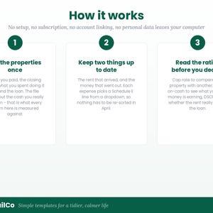 K&ouml;nnte beinhalten: Eine Infografik mit dem Titel How it works und dem Untertitel No setup, no subscription, no account linking, no personal data leaves your computer. Drei nummerierte K&auml;sten beschreiben die Schritte: 1. List the properties once, 2. Keep two things up to date, 3. Read the ratios before you decide. Die Fu&szlig;zeile zeigt NeatTrailCo Simple templates for a tidier, calmer life.