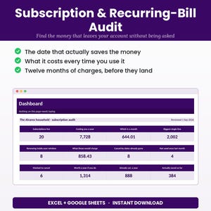 Subscription Audit Spreadsheet – Cancel-By Dates, Cost Per Use (Excel + Google Sheets)