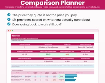 Childcare Comparison Spreadsheet - Daycare Cost Calculator, Nursery Waitlist Tracker, Back-to-Work Break-Even, Excel + Google Sheets