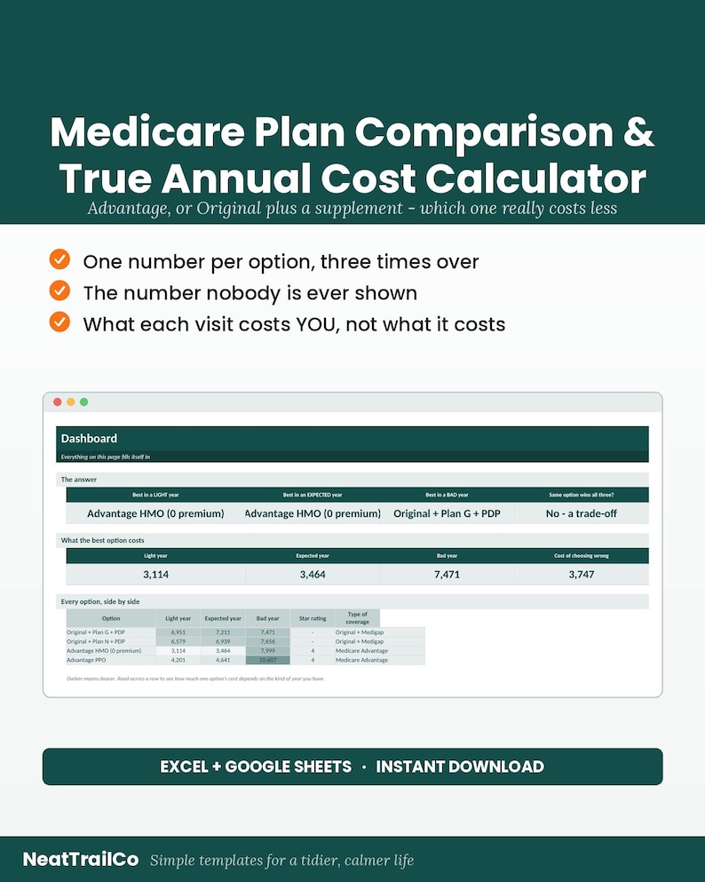 Pu&ograve; includere: Un modello di dashboard digitale per il confronto dei piani Medicare e il calcolo dei costi annuali reali. L'interfaccia mostra i dati sui costi per i piani Advantage e Original su diversi anni, organizzati in tabelle, righe e colonne.