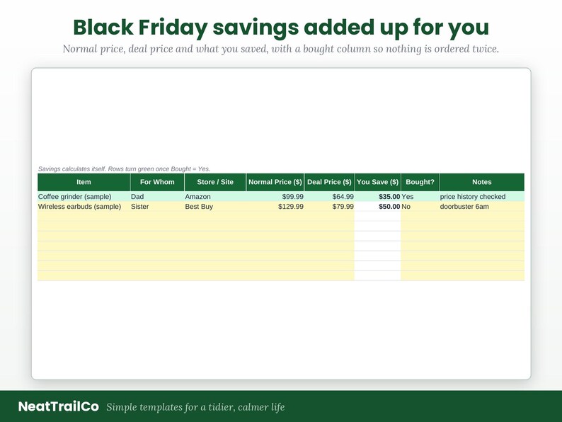 Pode incluir: Um modelo de planilha digital intitulado Black Friday savings added up for you. A tabela inclui colunas para Item, For Whom, Store, Normal Price, Deal Price, You Save, Bought e Notes, com dados de exemplo de moedor e fones de ouvido.