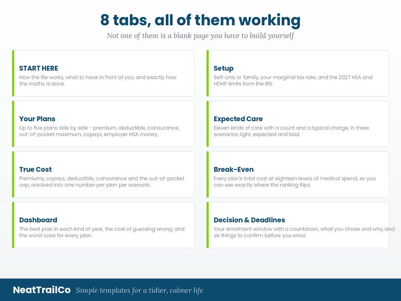 May include: A digital infographic titled 8 tabs, all of them working, featuring eight labelled sections: Start Here, Setup, Your Plans, Expected Care, True Cost, Break-Even, Dashboard, and Decision & Deadlines, with descriptive text for each.