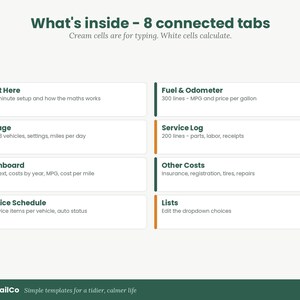 May include: A digital spreadsheet template titled What's inside - 8 connected tabs. It features eight rectangular sections labeled Start Here, Fuel & Odometer, Garage, Service Log, Dashboard, Other Costs, Service Schedule, and Lists, with text.