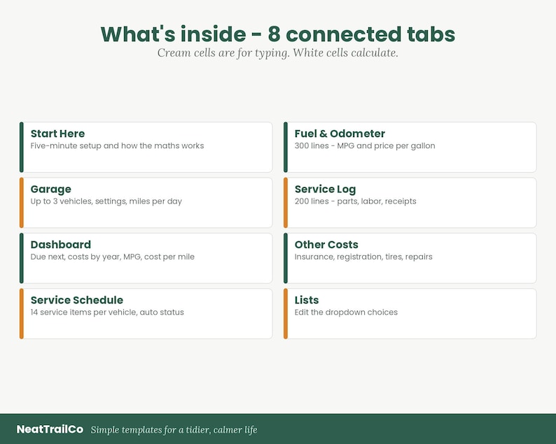 May include: A digital spreadsheet template titled What's inside - 8 connected tabs. It features eight rectangular sections labeled Start Here, Fuel & Odometer, Garage, Service Log, Dashboard, Other Costs, Service Schedule, and Lists, with text.