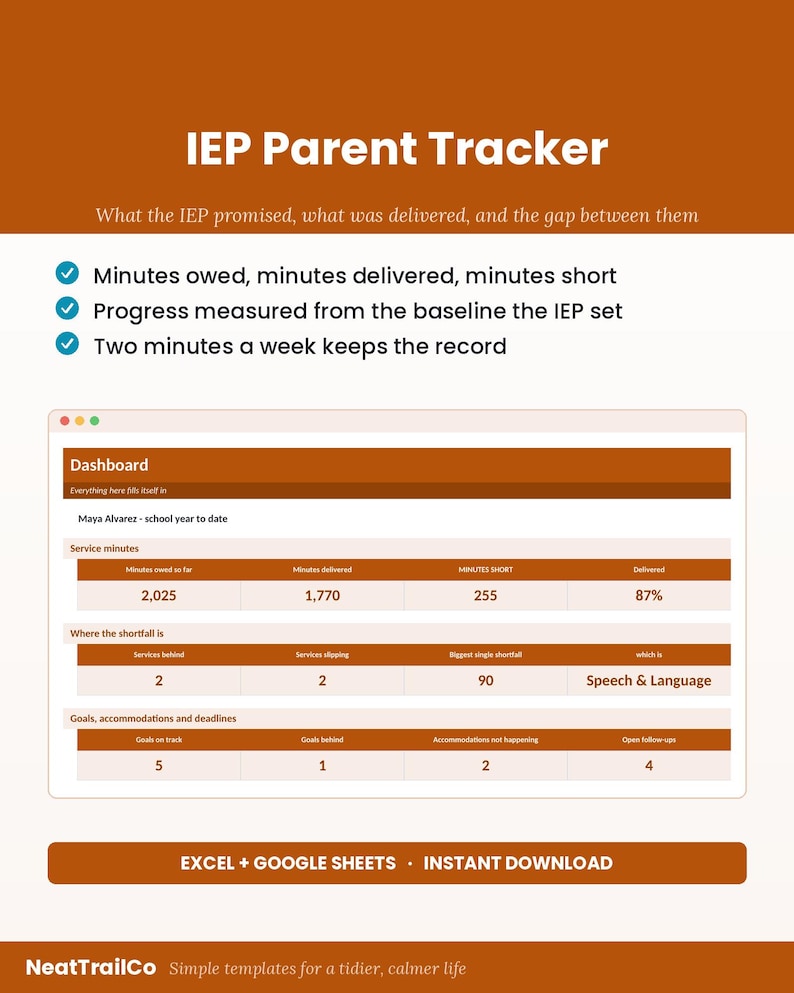 K&ouml;nnte beinhalten: Eine digitale IEP-Eltern-Tracker-Vorlage mit einem Dashboard, das Tabellen f&uuml;r Serviceminuten, Fehlbetr&auml;ge und Ziele enth&auml;lt. Das Layout umfasst Text&uuml;berschriften, Aufz&auml;hlungspunkte und eine Schaltfl&auml;che f&uuml;r Excel + Google Sheets.