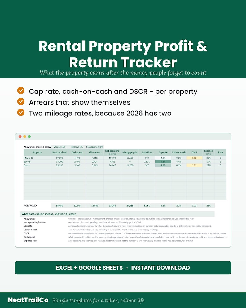 K&ouml;nnte beinhalten: Eine digitale Rental Property Profit & Return Tracker Tabellenvorlage f&uuml;r Excel und Google Sheets. Die Benutzeroberfl&auml;che zeigt Spalten mit Finanzdaten wie Kapitalisierungsrate, Cash-on-Cash und DSCR f&uuml;r Immobilien sowie Definitionen.