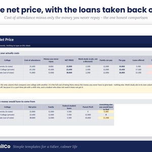 Puede incluir: Una tabla de comparaci&oacute;n financiera titulada The net price, with the loans taken back out. Presenta dos tablas que detallan los costos universitarios, incluyendo columnas para el costo de asistencia, precio neto y pr&eacute;stamos, con datos num&eacute;ricos para tres universidades.