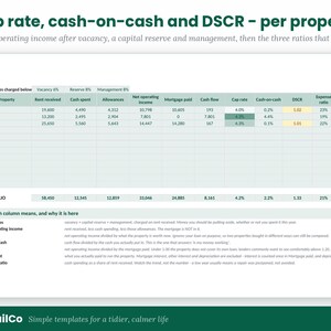K&ouml;nnte beinhalten: Eine Finanzkalkulationstabelle mit dem Titel Cap rate, cash-on-cash and DSCR - per property. Die Tabelle zeigt Daten f&uuml;r die Immobilien Maple 12, Bay 4b und Oak 3, einschlie&szlig;lich Spalten f&uuml;r Mieteinnahmen, Ausgaben, Nettoeinkommen und Finanzkennzahlen.
