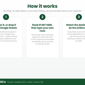 Pode incluir: Um gr&aacute;fico instrutivo intitulado How it works com tr&ecirc;s passos numerados. Passo 1: Open it, or drop it into Google Sheets. Passo 2: Read START HERE, then type your own rows. Passo 3: Watch the dashboard do the arithmetic. Rodap&eacute;: NeatTrailCo Simple templates for a tidier, calmer life.
