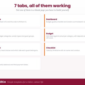 Puede incluir: Una infograf&iacute;a digital titulada 7 tabs, all of them working, que enumera siete secciones: Start Here, Dashboard, Settings, Budget, Guest List, Checklist y Vendors. Cada secci&oacute;n incluye una breve descripci&oacute;n de su funci&oacute;n organizativa.