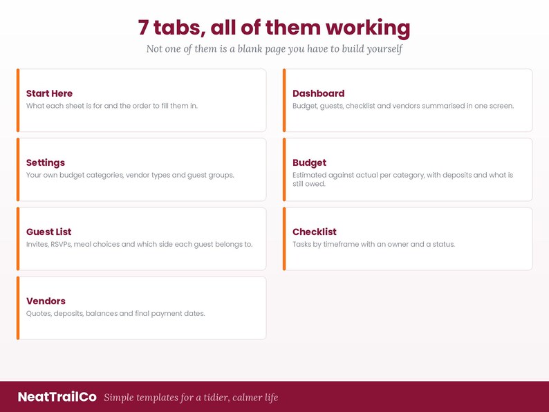 Puede incluir: Una infograf&iacute;a digital titulada 7 tabs, all of them working, que enumera siete secciones: Start Here, Dashboard, Settings, Budget, Guest List, Checklist y Vendors. Cada secci&oacute;n incluye una breve descripci&oacute;n de su funci&oacute;n organizativa.