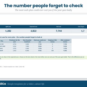 May include: A financial comparison chart titled The number people forget to check, displaying data for health insurance plans including Blue PPO 500, Blue HDHP 3000, Green HMO, and Green HDHP. The table lists premiums, out-of-pocket maximums, and costs.
