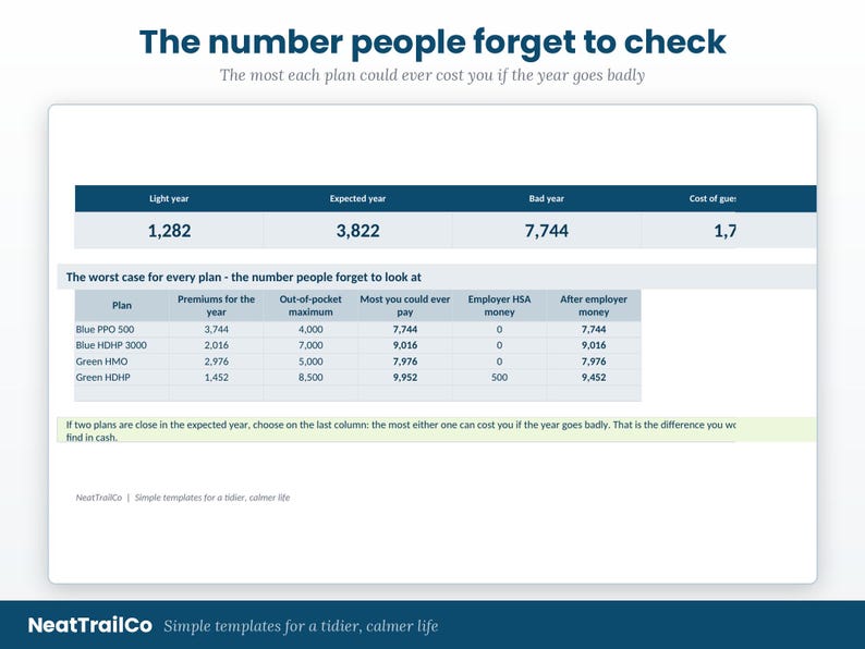 May include: A financial comparison chart titled The number people forget to check, displaying data for health insurance plans including Blue PPO 500, Blue HDHP 3000, Green HMO, and Green HDHP. The table lists premiums, out-of-pocket maximums, and costs.