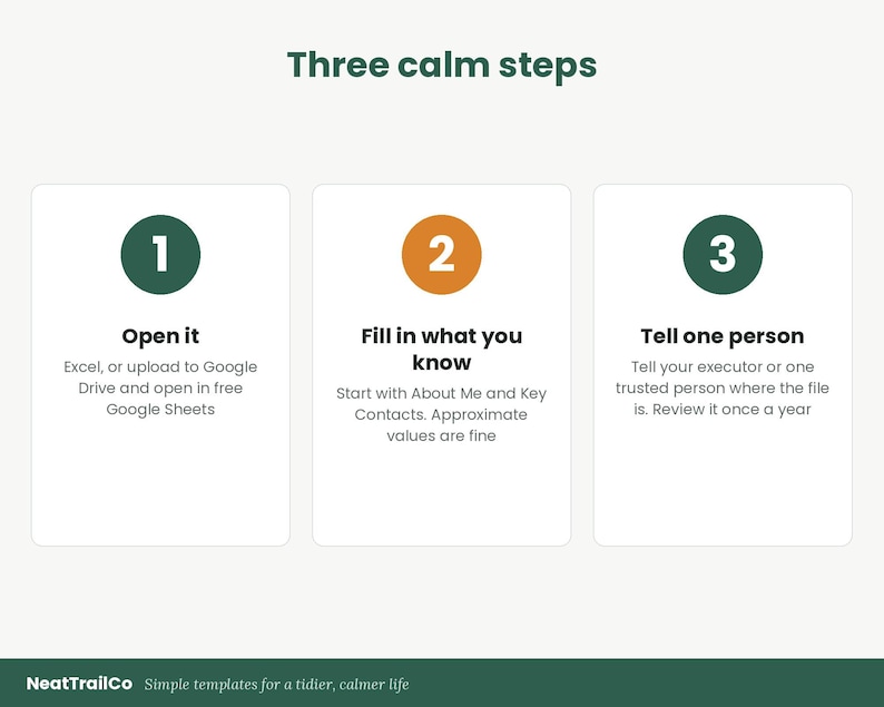 May include: An infographic titled Three calm steps with three white rectangular panels. Step 1: Open it, Excel or Google Sheets. Step 2: Fill in what you know, About Me and Key Contacts. Step 3: Tell one person, executor or trusted person. NeatTrailCo logo at bottom.