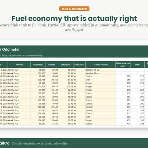 May include: A digital spreadsheet template titled Fuel & Odometer with the text Fuel economy that is actually right. The table tracks vehicle data including date, odometer readings, gallons, total paid, station, miles, MPG, and price per gallon.