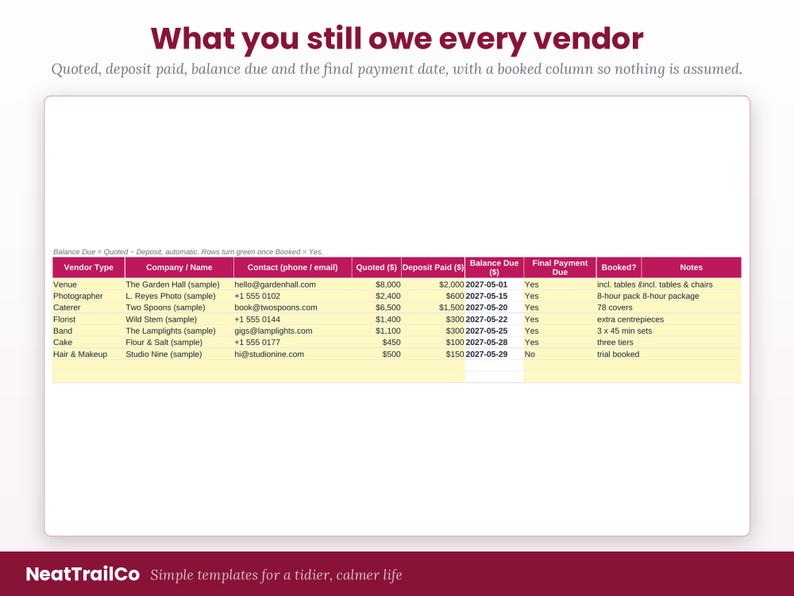 Puede incluir: Una plantilla de hoja de c&aacute;lculo digital titulada What you still owe every vendor, que incluye columnas para el tipo de proveedor, nombre de la empresa, contacto, presupuesto, dep&oacute;sito pagado, saldo pendiente, fecha de pago y notas.