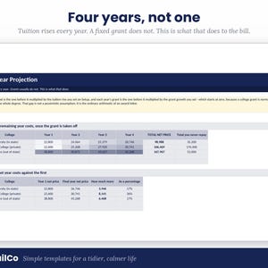 Puede incluir: Una plantilla digital de proyecci&oacute;n a cuatro a&ntilde;os de NeatTrailCo. El documento presenta tablas que comparan los costos universitarios durante cuatro a&ntilde;os, incluyendo columnas para State University, Northfield College y Coastal State, con datos num&eacute;ricos sobre matr&iacute;culas.