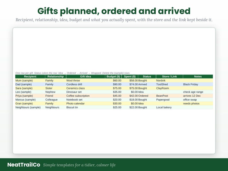 Pode incluir: Um modelo de planilha digital para rastreamento de presentes intitulado Gifts planned, ordered and arrived. A tabela inclui colunas para destinat&aacute;rio, relacionamento, ideia de presente, or&ccedil;amento, gasto, status, loja e notas com dados de exemplo.