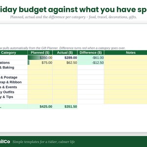 Pode incluir: Um modelo de planilha digital intitulado Holiday budget against what you have spent. A tabela inclui colunas para Category, Planned ($), Actual ($), Difference ($) e Notes, com linhas para Gifts, Decorations e outras despesas de feriados.