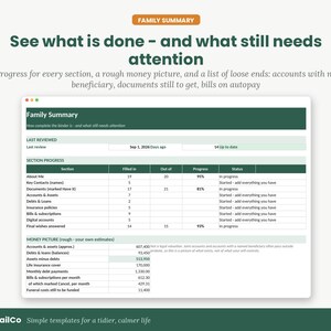 May include: A digital Family Summary template featuring a dark green header and a white background. The document includes a Section Progress table with categories like About Me, Key Contacts, and Assets, alongside a Money Picture section for financial estimates.